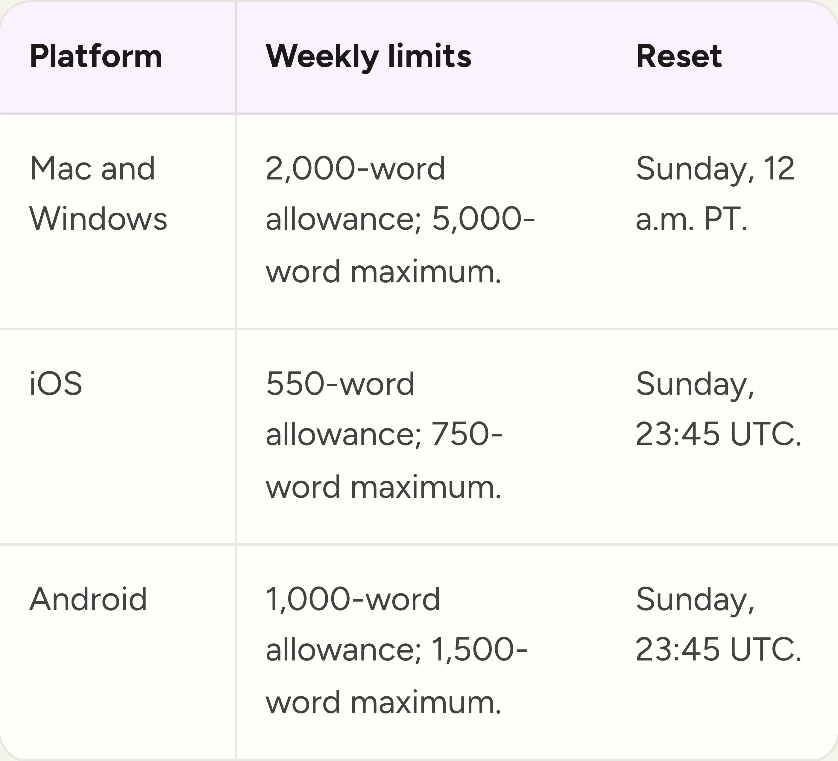Flow plan guide: weekly allowances and maximums for Mac, Windows, iOS and Android